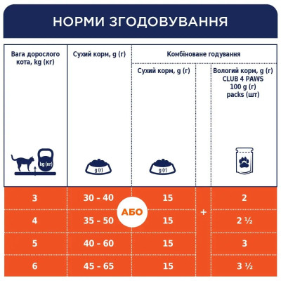 Клуб 4 Лапы Premium Indoor Lamb  4in1 2 кг сухой корм для домашних кошек с ягненком