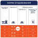 Клуб 4 Лапы Premium Indoor Lamb  4in1 2 кг сухой корм для домашних кошек с ягненком