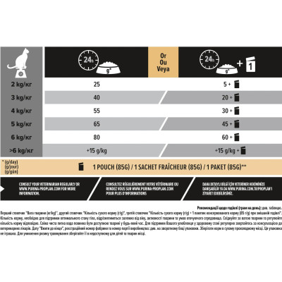 Purina Pro Plan Cat Adult Sterilised Renal Plus Turkey для стерилизованных кошек с индейкой 400 г Purina Pro Plan Cat Adult Sterilised Renal Plus Turkey для стерилизованных кошек с индейкой 400 г
