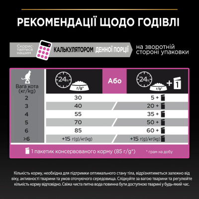 Purina Pro Plan Cat Adult Delicate Digestion Turkey для кошек c индейкой 400 г Purina Pro Plan Cat Adult Delicate Digestion Turkey для кошек c индейкой 400 г