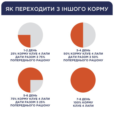 Клуб 4 Лапы Premium Salmon 2 кг сухой корм для кошек с лососем