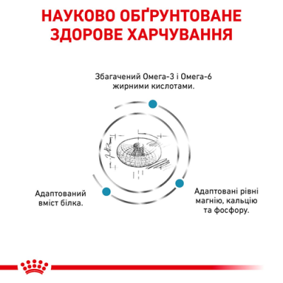Royal Canin Skin Coat 1.5 кг сухой корм для кошек после стерилизации при дерматозе и выпадении шерсти