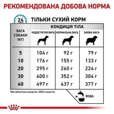 Royal Canin Anallergenic Dog 3 кг гіпоалергенний корм для собак