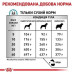 Royal Canin Anallergenic Dog 3 кг гіпоалергенний корм для собак