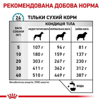 Royal Canin Skin Care Adult Canine 11 кг сухой корм для собак
