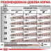 Royal Canin Gastrointestinal Canine 7.5 кг сухий корм для собак при порушенні травлення