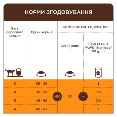 Клуб 4 Лапы Premium Sterilised Turkey 5 кг сухой корм для стерилизованных кошек с индейкой Клуб 4 Лапы Premium Sterilised Turkey 5 кг сухой корм для стерилизованных кошек с индейкой