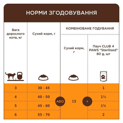 Клуб 4 Лапи Premium Chicken 7+ сухий корм для котів старше 7 років з куркою 14 кг Клуб 4 Лапи Premium Chicken 7+ сухий корм для котів старше 7 років з куркою 14 кг