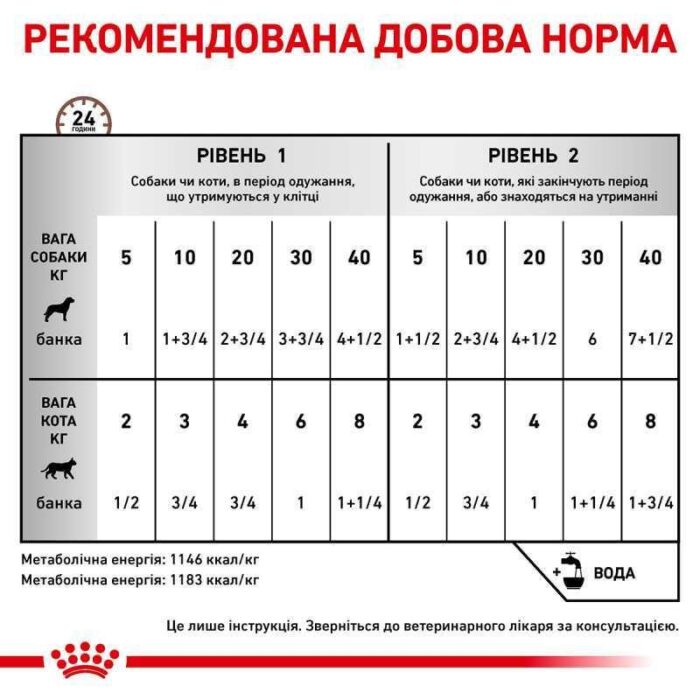 Royal Canin Recovery 12х195 г влажный корм для собак и кошек — изображение 3