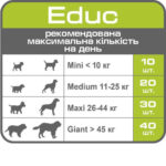 Royal Canin Educ Canine лакомство для собак 50 г — изображение 4