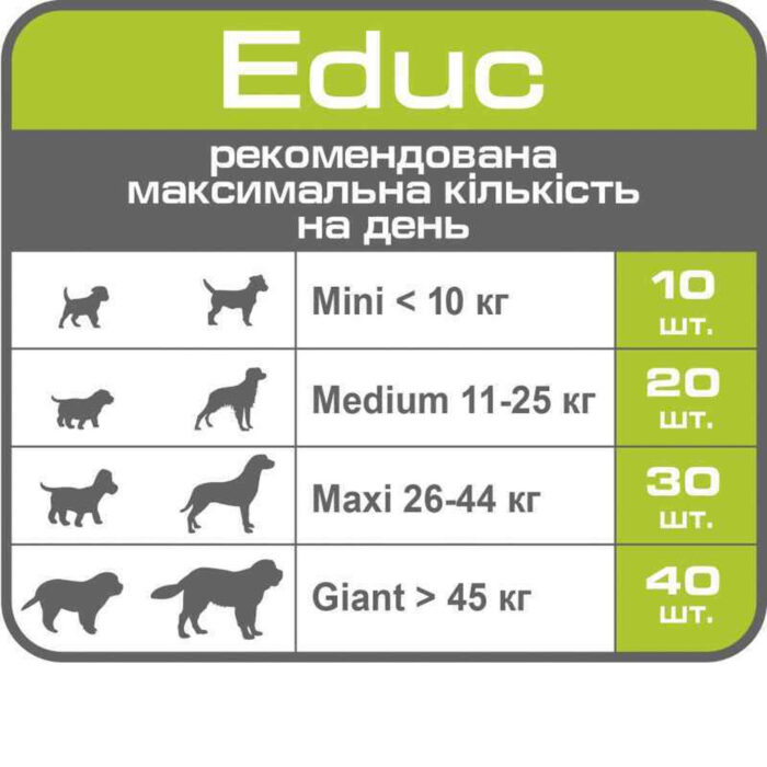 Royal Canin Educ Canine лакомство для собак 50 г — изображение 4
