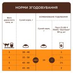 Клуб 4 Лапы Adult Cats Sterilised with Turkey2