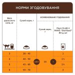 Клуб 4 Лапы Премиум корм с курицей для кошек от 7 лет 14кг