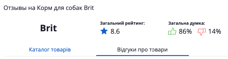 reviews btit care